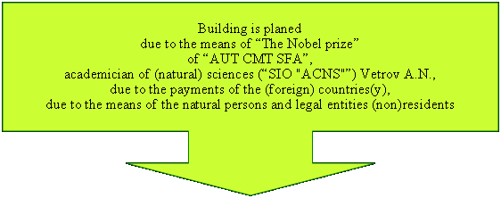 Callout: Down Arrow: Building is planed 
due to the means of “The Nobel prize” 
of “AUT CMT SFA”, 
academician of (natural) sciences (“SIO "ACNS"”) Vetrov A.N., 
due to the payments of the (foreign) countries(y), 
due to the means of the natural persons and legal entities (non)residents