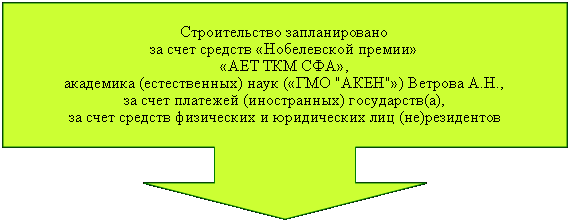 Callout: Down Arrow: Строительство запланировано 
за счет средств «Нобелевской премии» 
«АЕТ ТКМ СФА», 
академикa (естественных) наук («ГМО "АКЕН"») Ветрова А.Н., 
за счет платежей (иностранных) государств(а), 
за счет средств физических и юридических лиц (не)резидентов